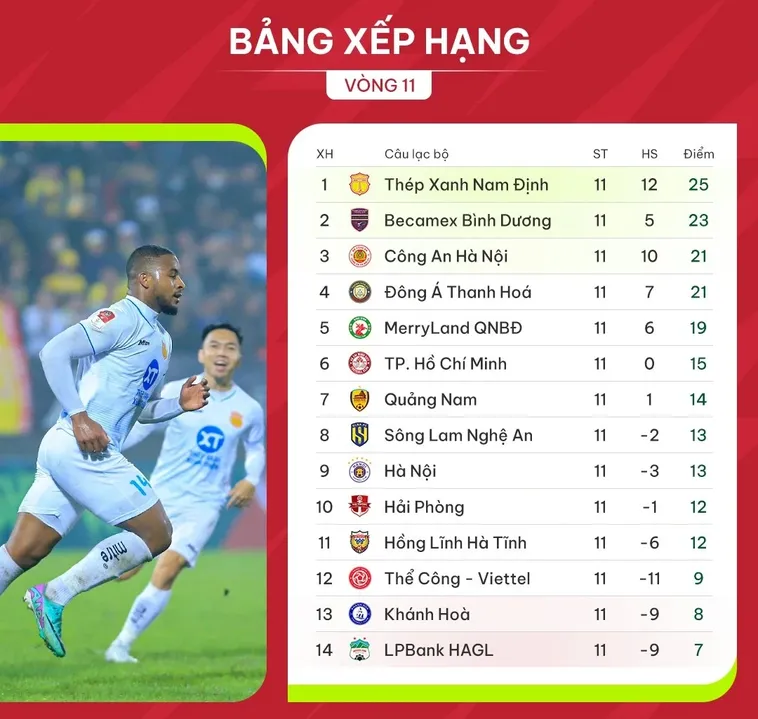 Bảng Xếp Hạng Bóng Đá Và Cuộc Đua Khốc Liệt Đến Ngôi Vương Giải Đấu